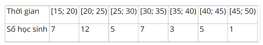 Đề thi giữa kì 1 Toán 11 Kết nối tri thức - Đề số 6 1 5