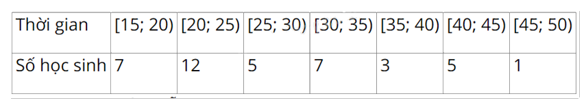 Đề thi giữa kì 1 Toán 11 Kết nối tri thức - Đề số 6 1 7