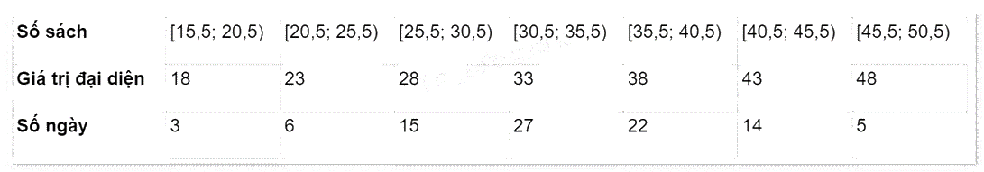 Đề thi giữa kì 1 Toán 11 Kết nối tri thức - Đề số 7 0 2