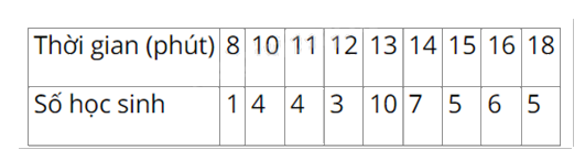 Đề thi giữa kì 1 Toán 11 Kết nối tri thức - Đề số 7 1 1