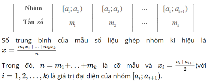 Đề thi giữa kì 1 Toán 11 Kết nối tri thức - Đề số 7 1 3