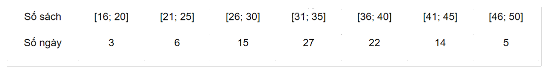 Đề thi giữa kì 1 Toán 11 Kết nối tri thức - Đề số 7 1 5