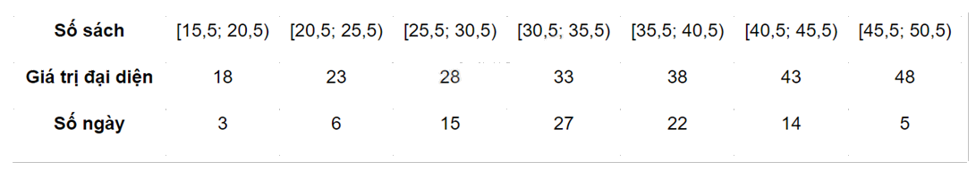 Đề thi giữa kì 1 Toán 11 Kết nối tri thức - Đề số 7 1 7