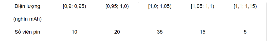 Đề thi giữa kì 1 Toán 11 Kết nối tri thức - Đề số 7 1 9