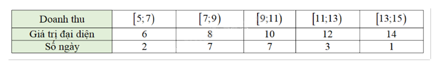 Đề thi giữa kì 1 Toán 11 Kết nối tri thức - Đề số 8 1 3