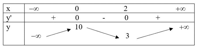 Đề thi giữa kì 1 Toán 12 - Đề số 1 0 1