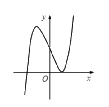 Đề thi giữa kì 1 Toán 12 - Đề số 1 0 2