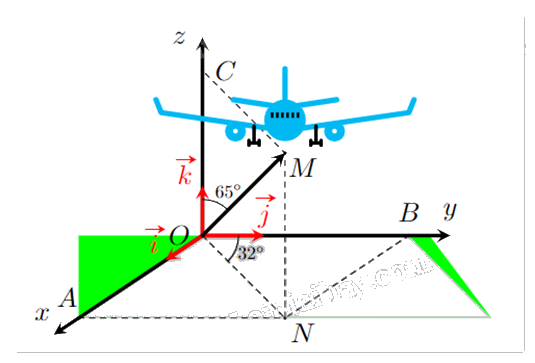 Đề thi giữa kì 1 Toán 12 - Đề số 1 0 10