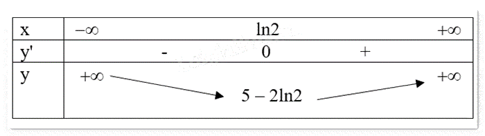 Đề thi giữa kì 1 Toán 12 - Đề số 1 1 11