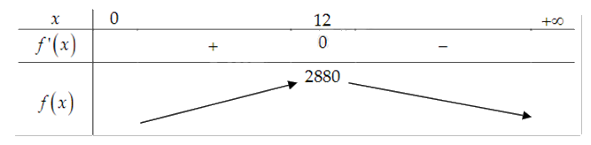 Đề thi giữa kì 1 Toán 12 - Đề số 1 1 16