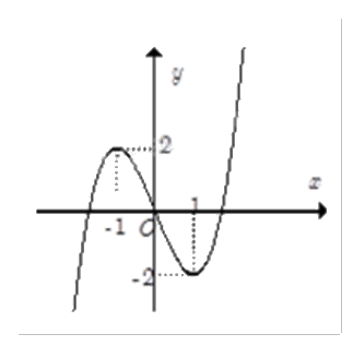 Đề thi giữa kì 1 Toán 12 - Đề số 1 1 3