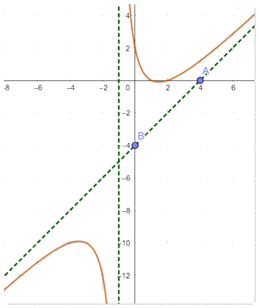 Đề thi giữa kì 1 Toán 12 - Đề số 1 1 5