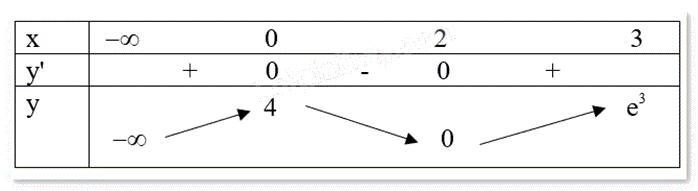 Đề thi giữa kì 1 Toán 12 - Đề số 1 1 7