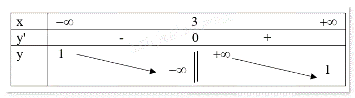Đề thi giữa kì 1 Toán 12 - Đề số 1 1 8