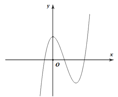Đề thi giữa kì 1 Toán 12 - Đề số 2 0 5