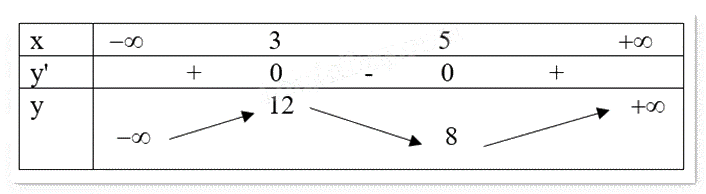Đề thi giữa kì 1 Toán 12 - Đề số 2 1 1