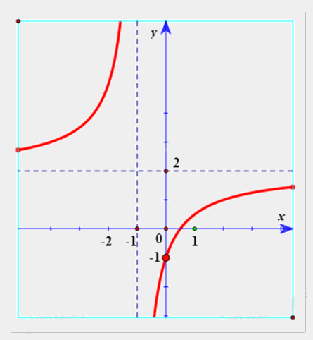 Đề thi giữa kì 1 Toán 12 - Đề số 2 1 2