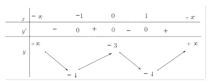 Đề thi giữa kì 1 Toán 12 - Đề số 2 1 7