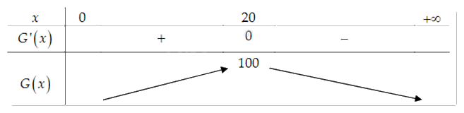 Đề thi giữa kì 1 Toán 12 - Đề số 2 1 10