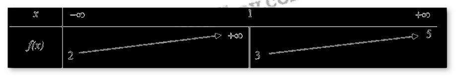 Đề thi giữa kì 1 Toán 12 - Đề số 3 0 7