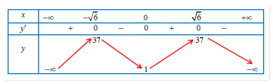 Đề thi giữa kì 1 Toán 12 - Đề số 3 1 11
