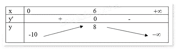 Đề thi giữa kì 1 Toán 12 - Đề số 3 1 13