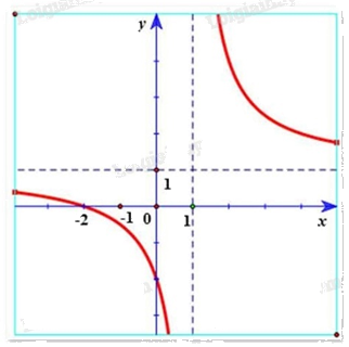 Đề thi giữa kì 1 Toán 12 - Đề số 3 1 3