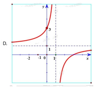 Đề thi giữa kì 1 Toán 12 - Đề số 3 1 5