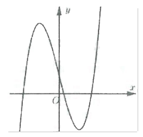Đề thi giữa kì 1 Toán 12 - Đề số 4 0 5