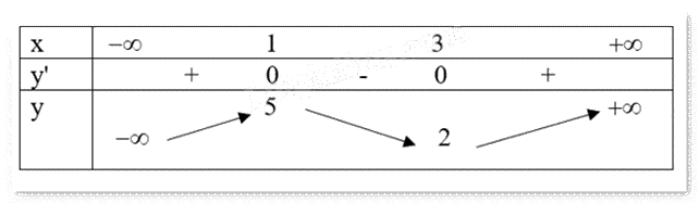 Đề thi giữa kì 1 Toán 12 - Đề số 4 0 7