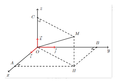 Đề thi giữa kì 1 Toán 12 - Đề số 4 1 12