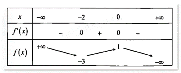 Đề thi giữa kì 1 Toán 12 - Đề số 4 1 6