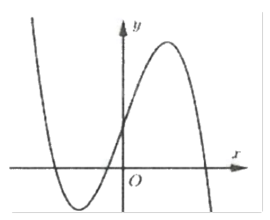 Đề thi giữa kì 1 Toán 12 - Đề số 5 0 5