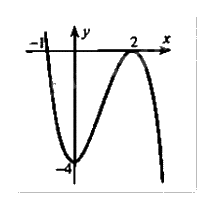 Đề thi giữa kì 1 Toán 12 - Đề số 5 1 6