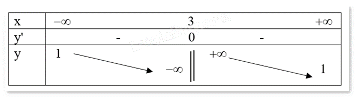 Đề thi giữa kì 1 Toán 12 - Đề số 5 1 7