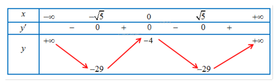 Đề thi giữa kì 1 Toán 12 - Đề số 5 1 8