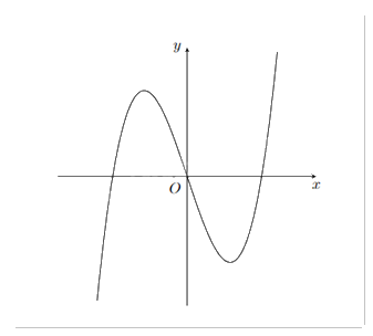 Đề thi giữa kì 1 Toán 12 - Đề số 6 0 2