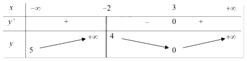 Đề thi giữa kì 1 Toán 12 - Đề số 6 0 4