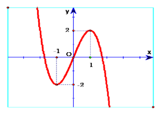 Đề thi giữa kì 1 Toán 12 - Đề số 6 0 7