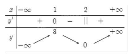 Đề thi giữa kì 1 Toán 12 - Đề số 6 1 1