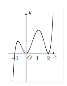 Đề thi giữa kì 1 Toán 12 - Đề số 6 1 7