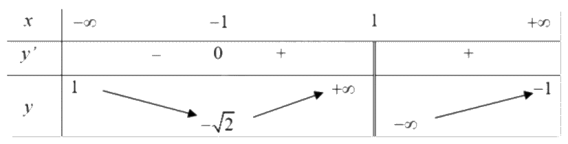 Đề thi giữa kì 1 Toán 12 - Đề số 7 0 3