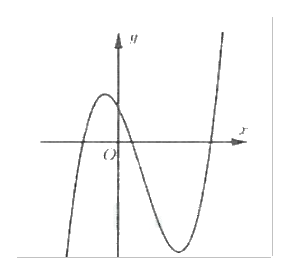 Đề thi giữa kì 1 Toán 12 - Đề số 7 0 5