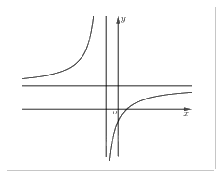 Đề thi giữa kì 1 Toán 12 - Đề số 7 0 10