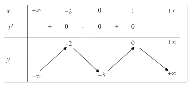 Đề thi giữa kì 1 Toán 12 - Đề số 7 1 1