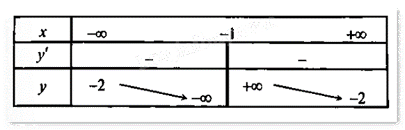 Đề thi giữa kì 1 Toán 12 - Đề số 7 1 6