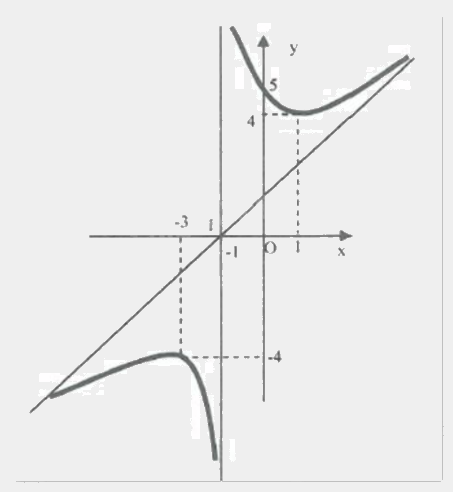 Đề thi giữa kì 1 Toán 12 - Đề số 7 1 8