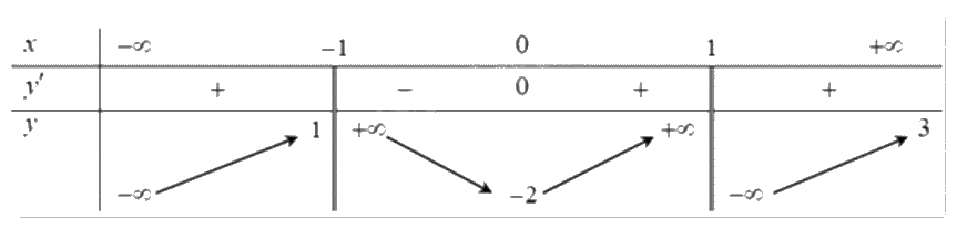 Đề thi giữa kì 1 Toán 12 - Đề số 8 0 4