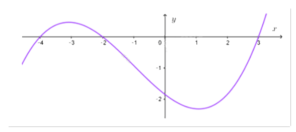 Đề thi giữa kì 1 Toán 12 - Đề số 8 0 7