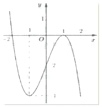 Đề thi giữa kì 1 Toán 12 - Đề số 8 1 1